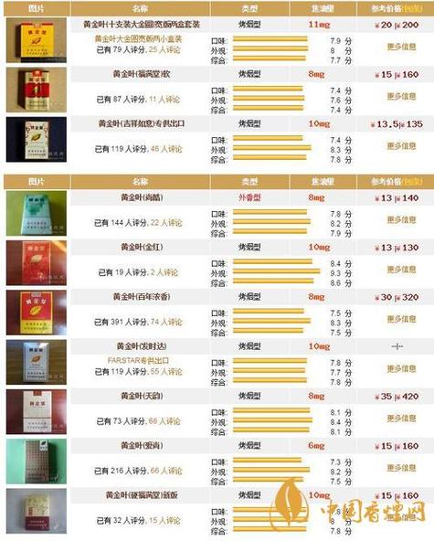 黄金叶细香烟价格表图