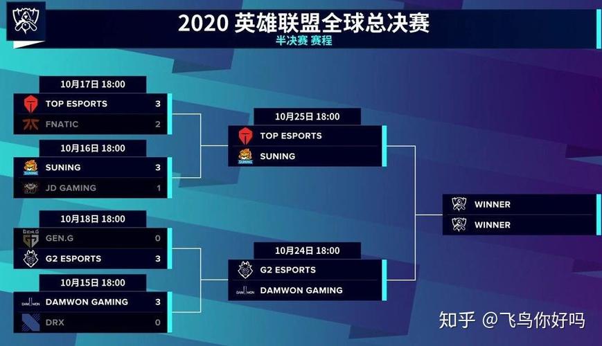 s10全球总决赛决赛视频缩略图