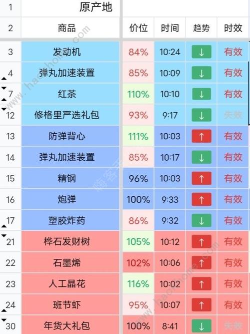 跑商最快的路线