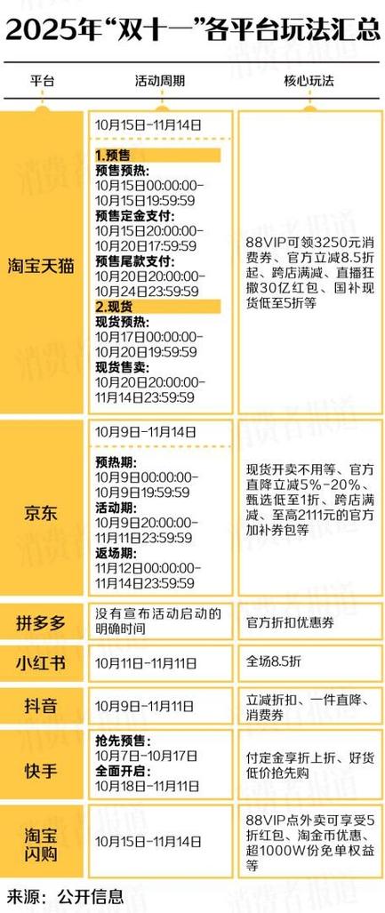 小米商城双十一活动什么时候开始