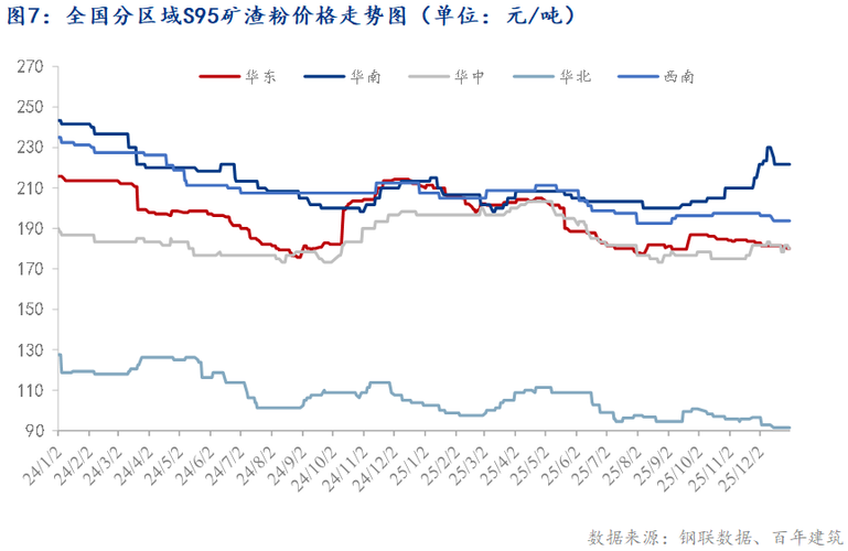 建筑内粉价格