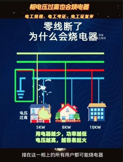 家用照明线路烧电器原因