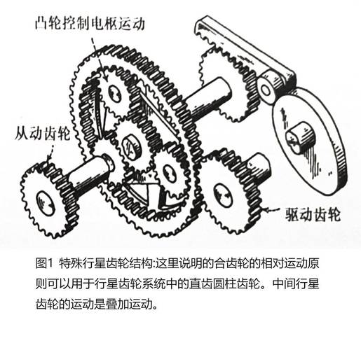 齿轮传动的原理是什么