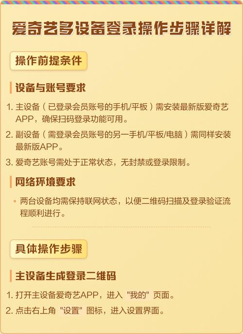 爱奇艺vip可以登录几个设备
