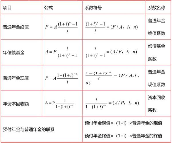 终值和现值的大白话