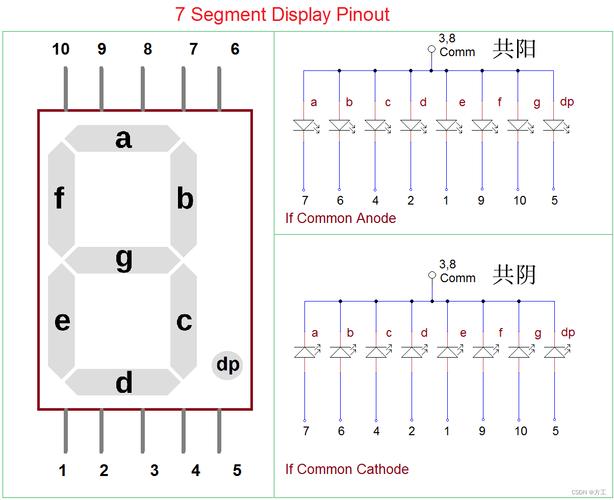 3位一体数码管引脚接线