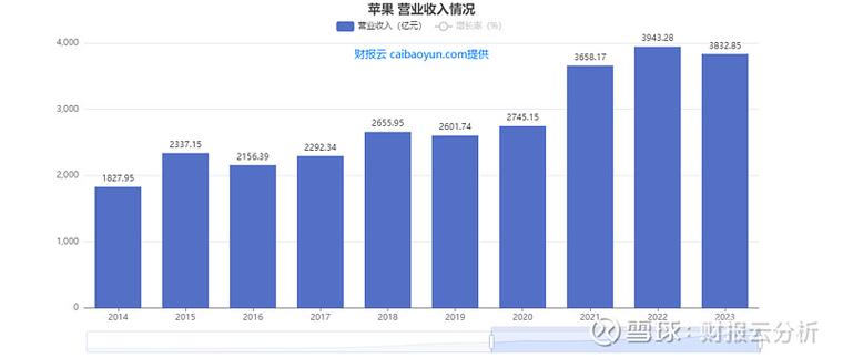 苹果隐私分析数据是干嘛的缩略图