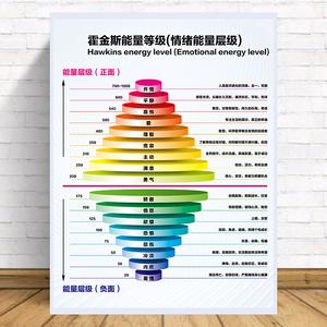 能级能量的高低什么有关
