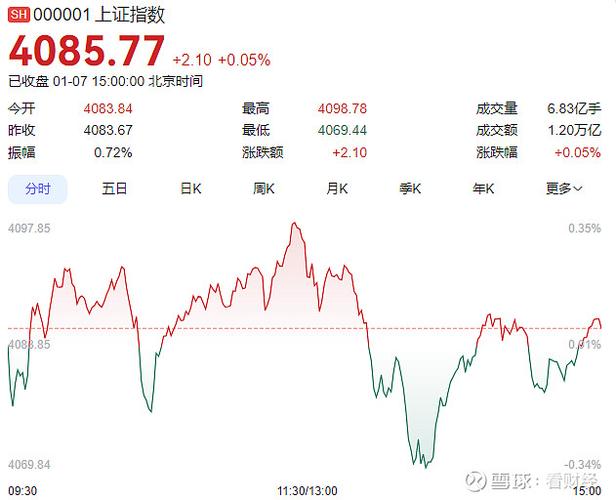 大单压盘第二天的走势