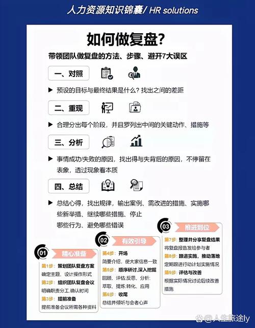 老师说复盘是什么意思