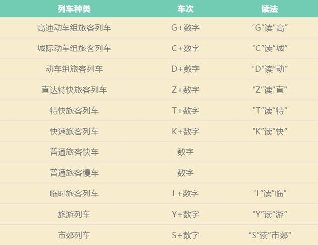 高铁中途会变更车次名