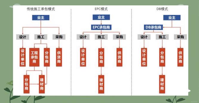 工程模式游戏截图