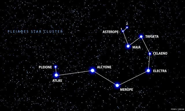 有什么星星