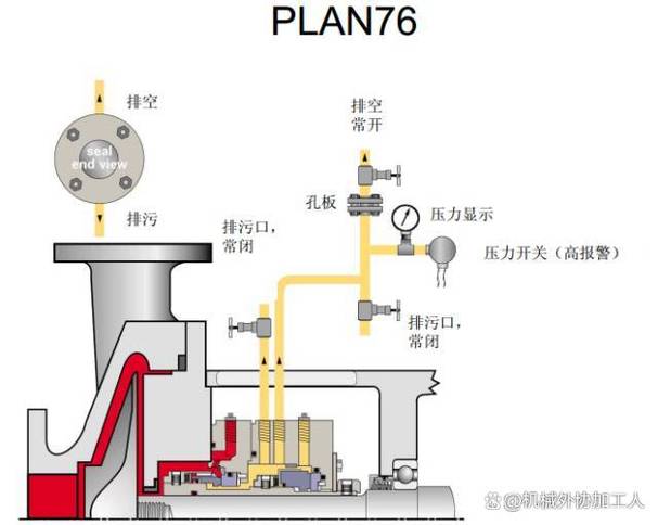 机封冲洗方案