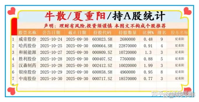 2026潜力黑马个股