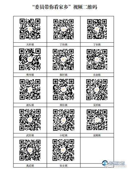 微信二维码的识别方法