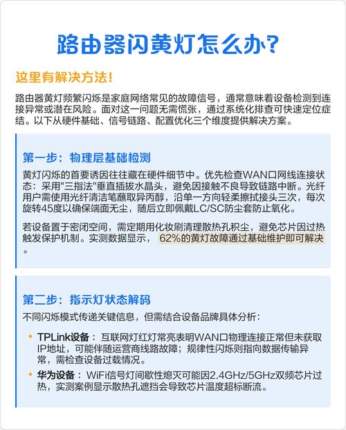路由器闪黄灯的解决方法