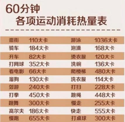 正常人一天活动多少千卡