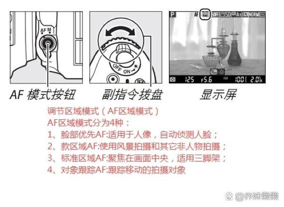 尼康相机af区域模式图标