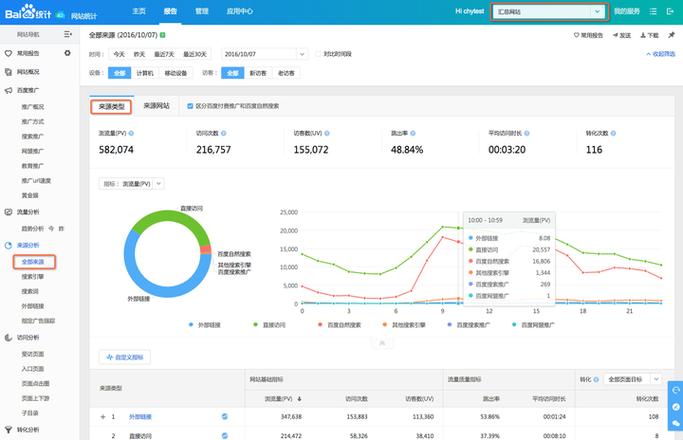 站长统计网站统计截图