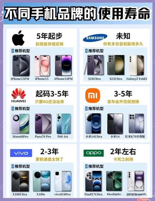 智能手机一般能用多少年