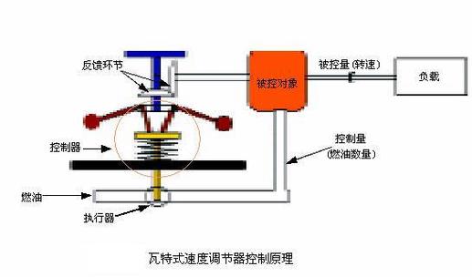 魔兽世界移动速度变慢截图
