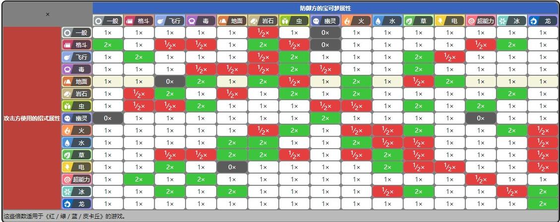 18种属性的克制关系