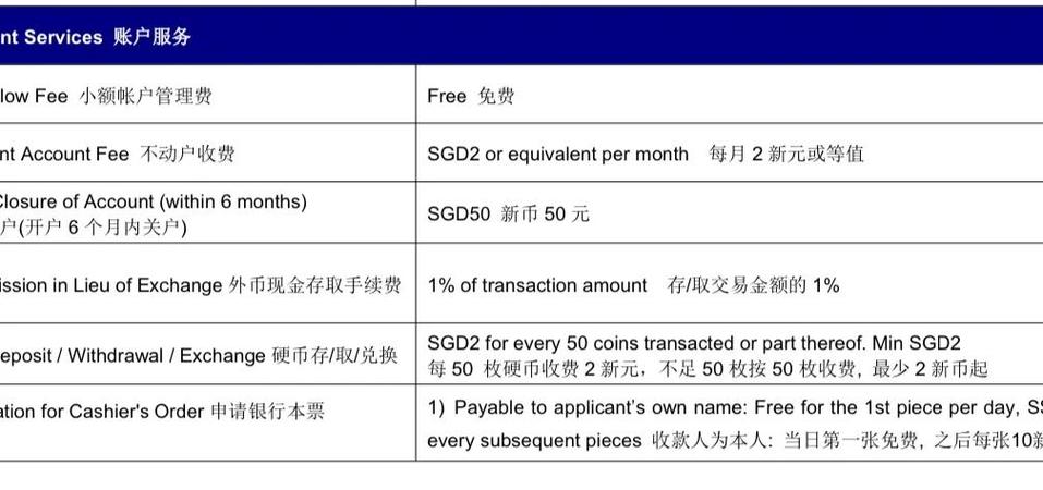 小额管理费一年扣几次