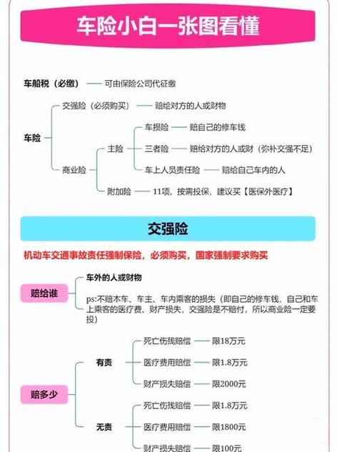 车险无法投保的原因