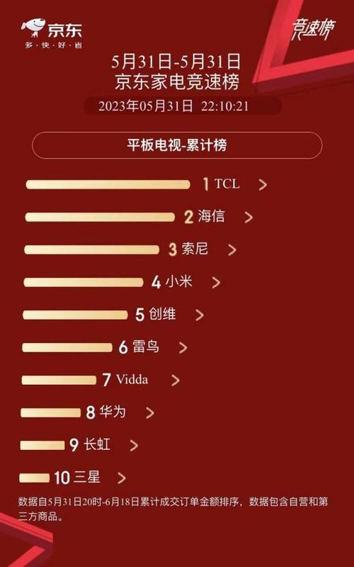 中国前十名电视机排名