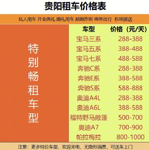 贵阳融e行电话是多少