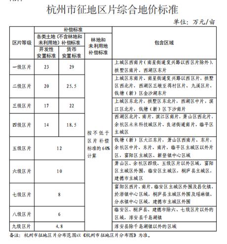 杭州最新拆迁政策
