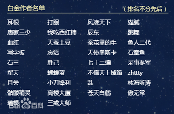 起点中文网十大作者