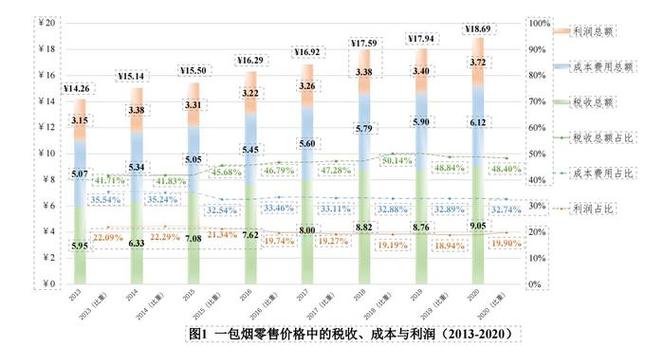 成本利润率高好还是低好图标