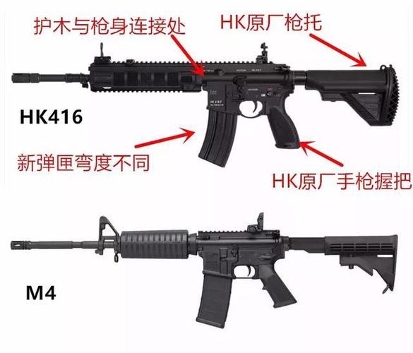 CAR15和M4A1的区别