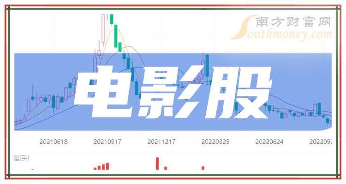 电影股票的十大龙头股排名缩略图