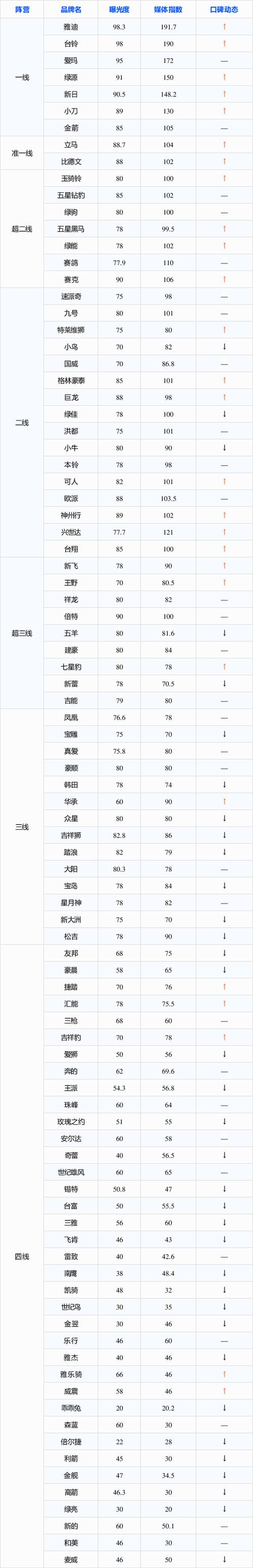 电动自行车品牌排行