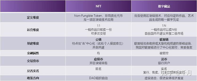 虚拟币NFT是什么截图