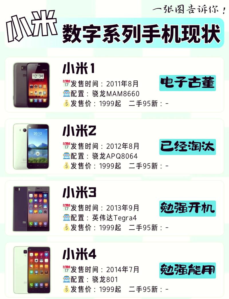 小米订阅服务怎么没了