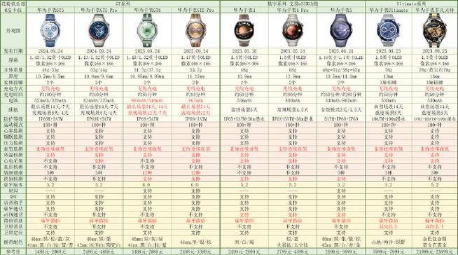 华为fit5和gt6参数对比