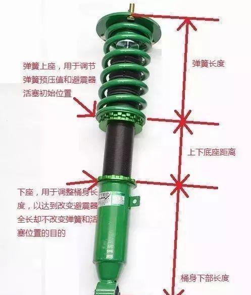 电动车前叉弹簧减震器结构
