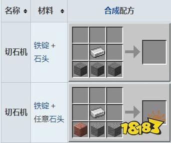 我的世界0.14切石机