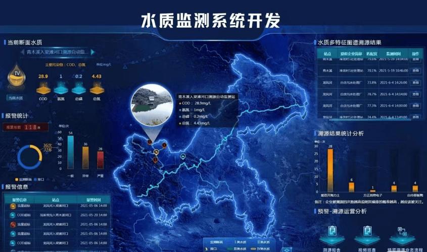 国家水质自动监测站网站