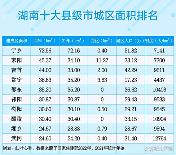 湖南省面积排名前十的市