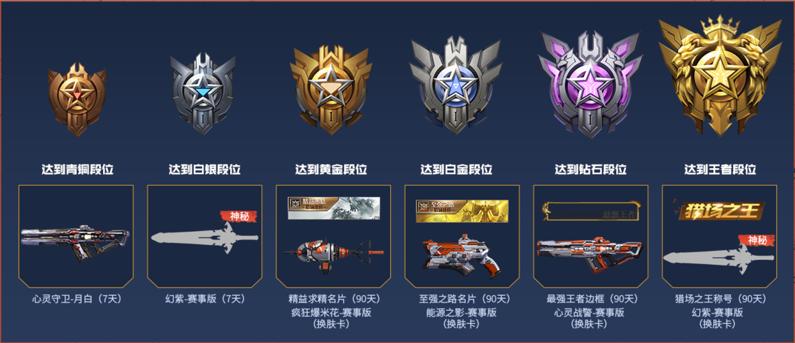 逆战猎场排位打什么图