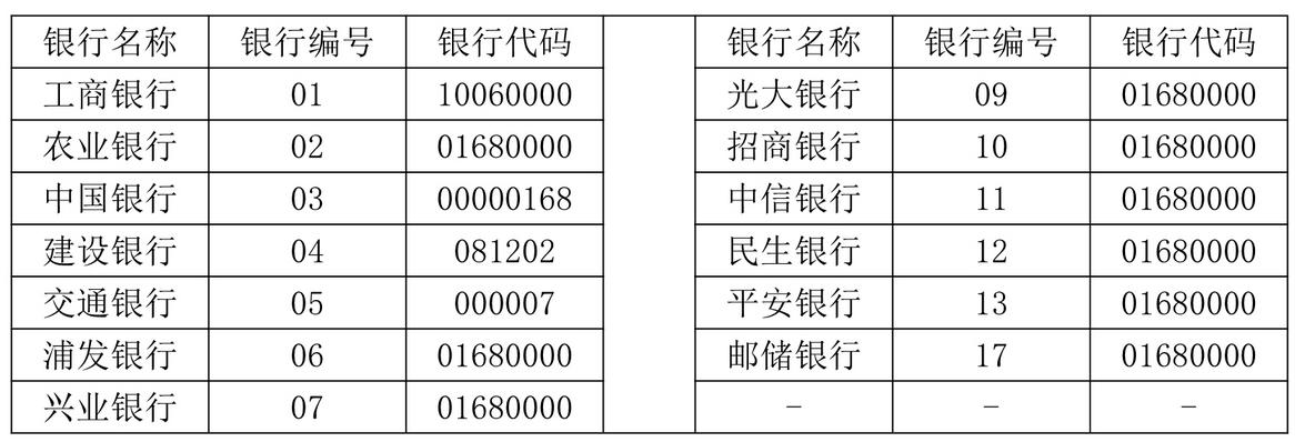 银行标识代码一览表