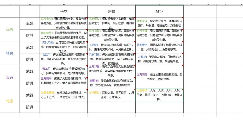 造梦西游5装备图鉴游戏截图