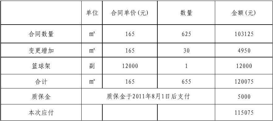 硅pu篮球场造价明细