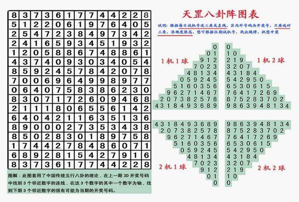 3D金木水火土对应号码
