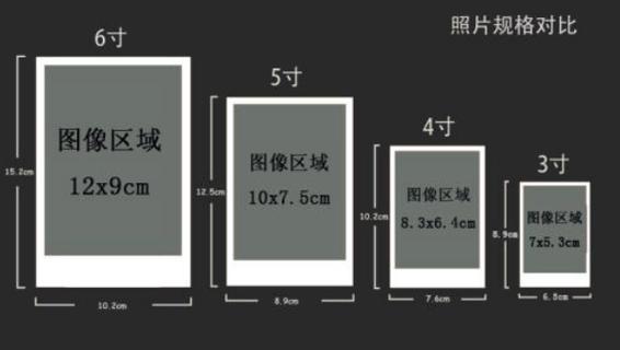 6寸照片对应的打印尺寸